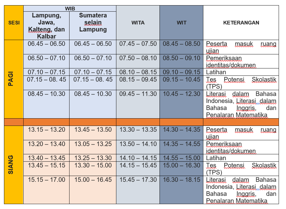 UTBK Jumat